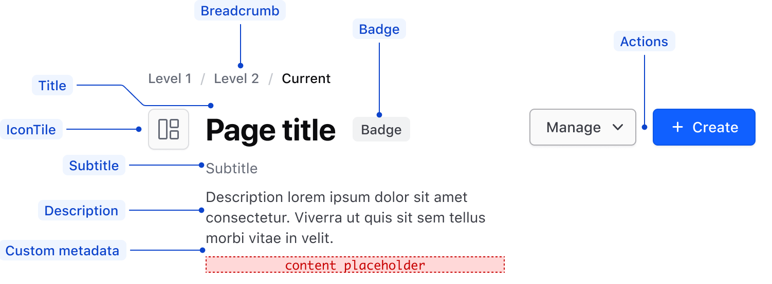 Anatomy of pageHeader